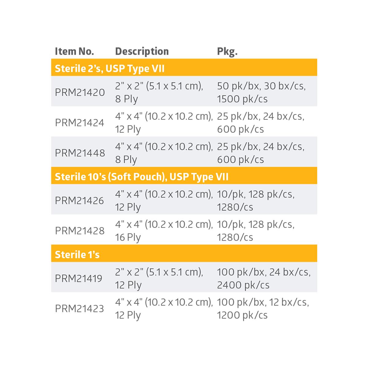 Sterile dressing product catalog table